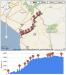 Mapa tratě Arica - La Paz (chilská část) a výškový profil tratě, foto: FCALP